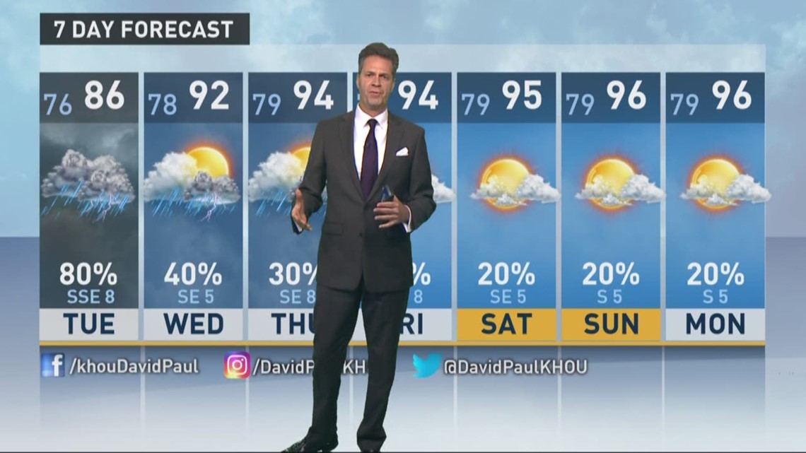 Monday S P M Forecast With David Paul Khou