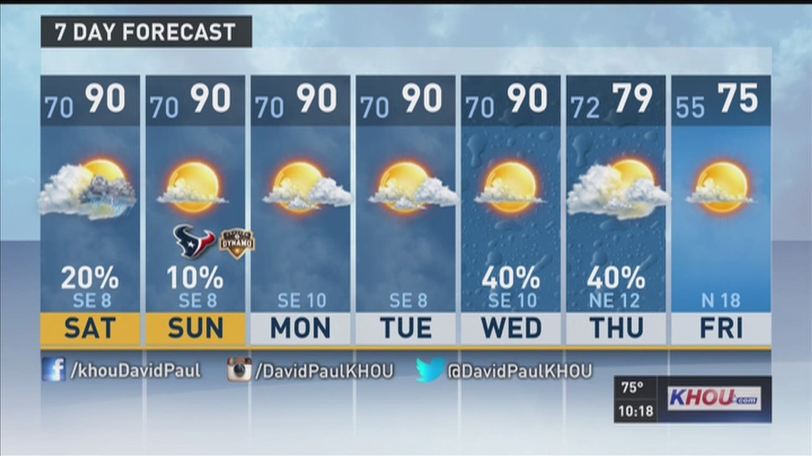 Friday S Pm Forecast With David Paul Khou