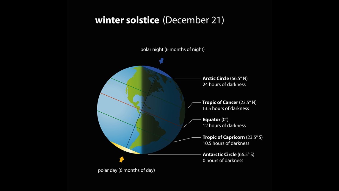 What time is the winter solstice Tuesday?