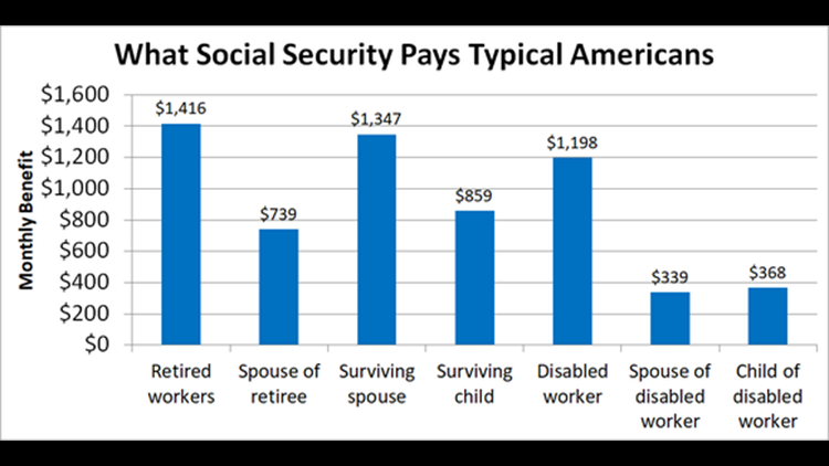 does-pennsylvania-tax-social-security