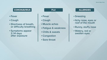 The Coronavirus Death Toll Is Now Higher Than SARS