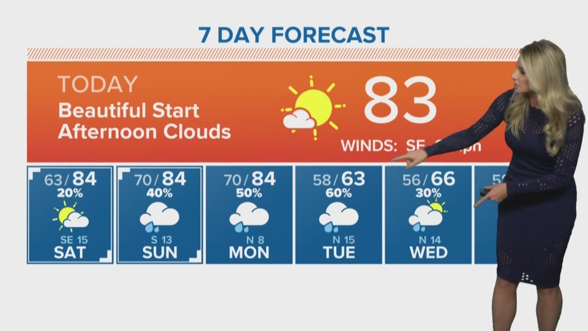 KHOU 11 Meteorologist Chita Craft says we will start the weekend with beautiful weather with highs in the low 80s.