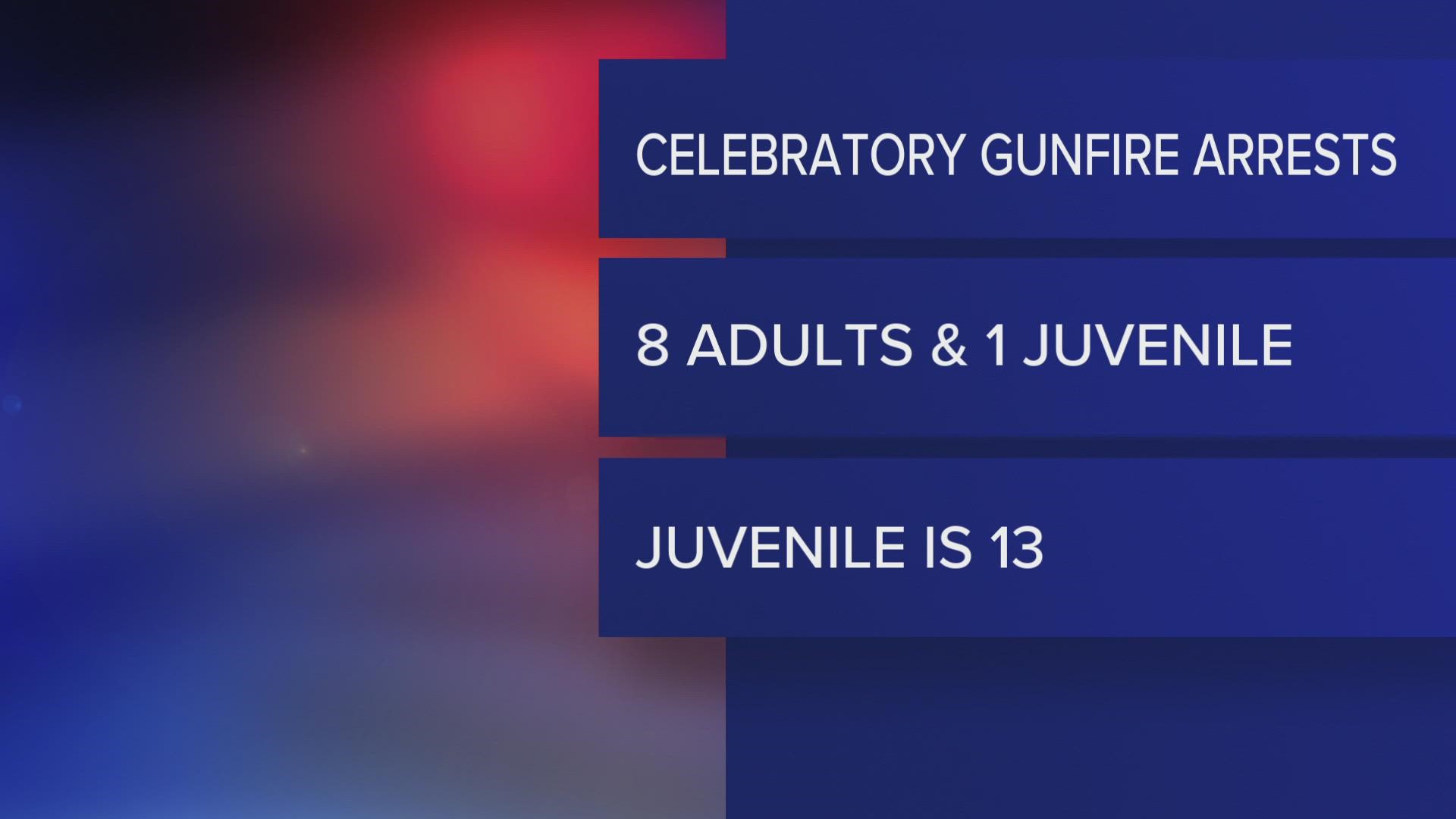 The Houston Police Department said eight adults and one juvenile were taken into custody and charged for shooting guns on New Year's Eve.