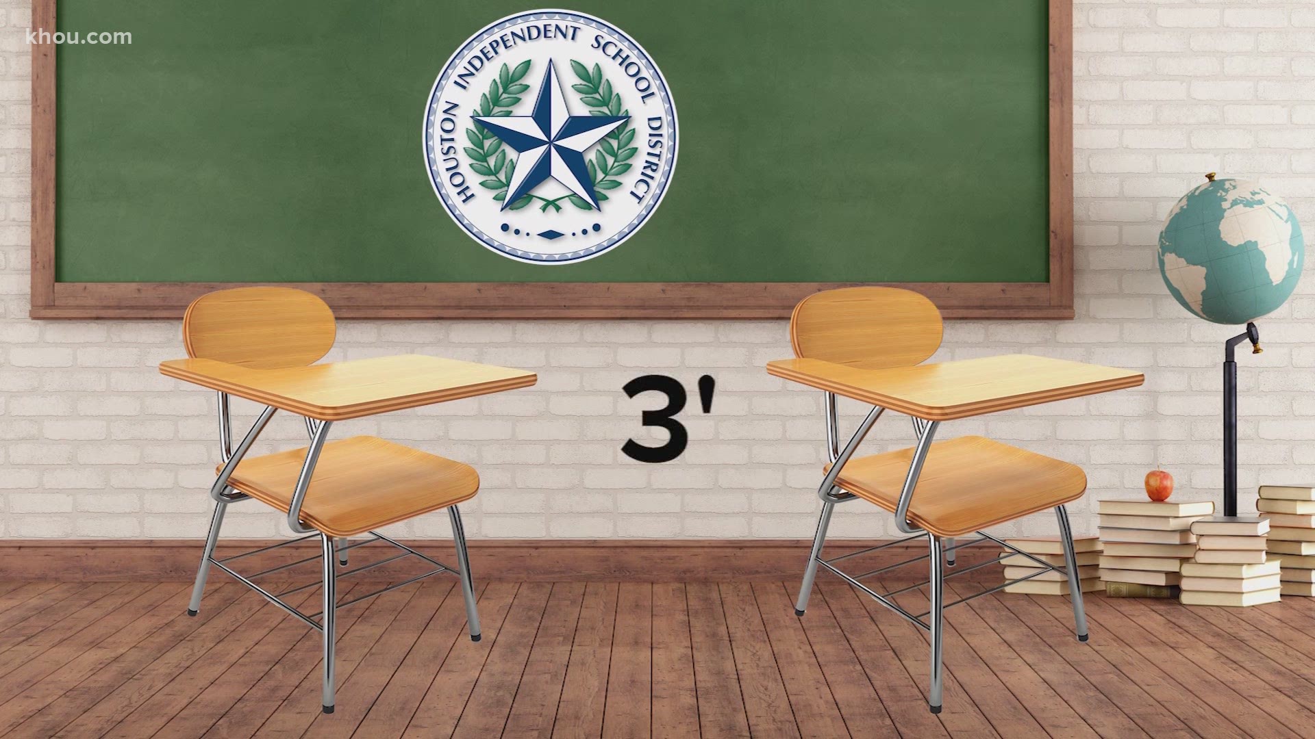 HISD's plan currently requires 6 feet of space, but the district is considering as little as 3 feet in accordance with updated public health guidelines.