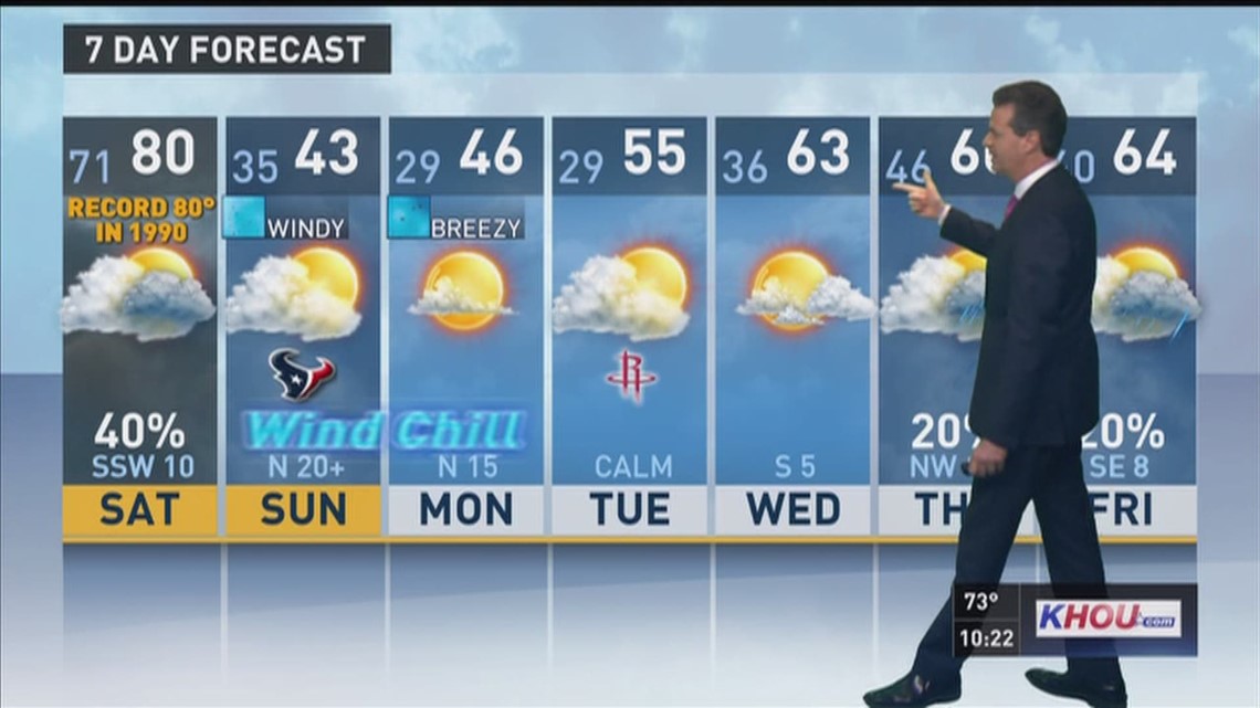 Friday's 10pm forecast with David Paul