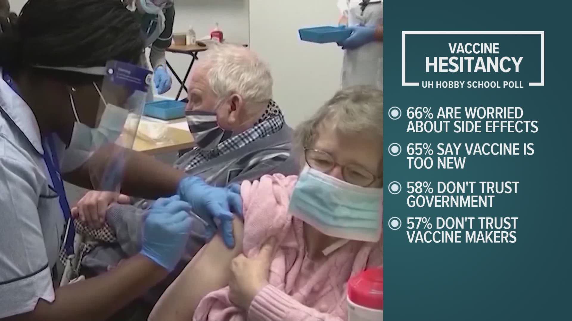 Of those least likely to get the COVID-19 vaccine, a common concern was possible side effects, distrust of the government or feelings the virus was overhyped.