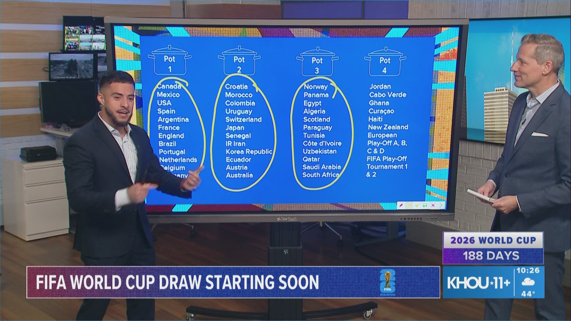 Group of Death Candidates For 2026 World Cup | DRAW ANALYSIS | khou.com