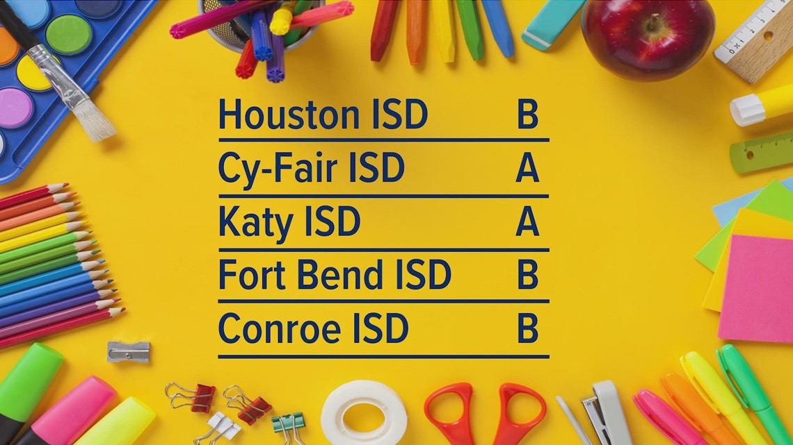Peringkat sekolah TEA di wilayah Greater Houston