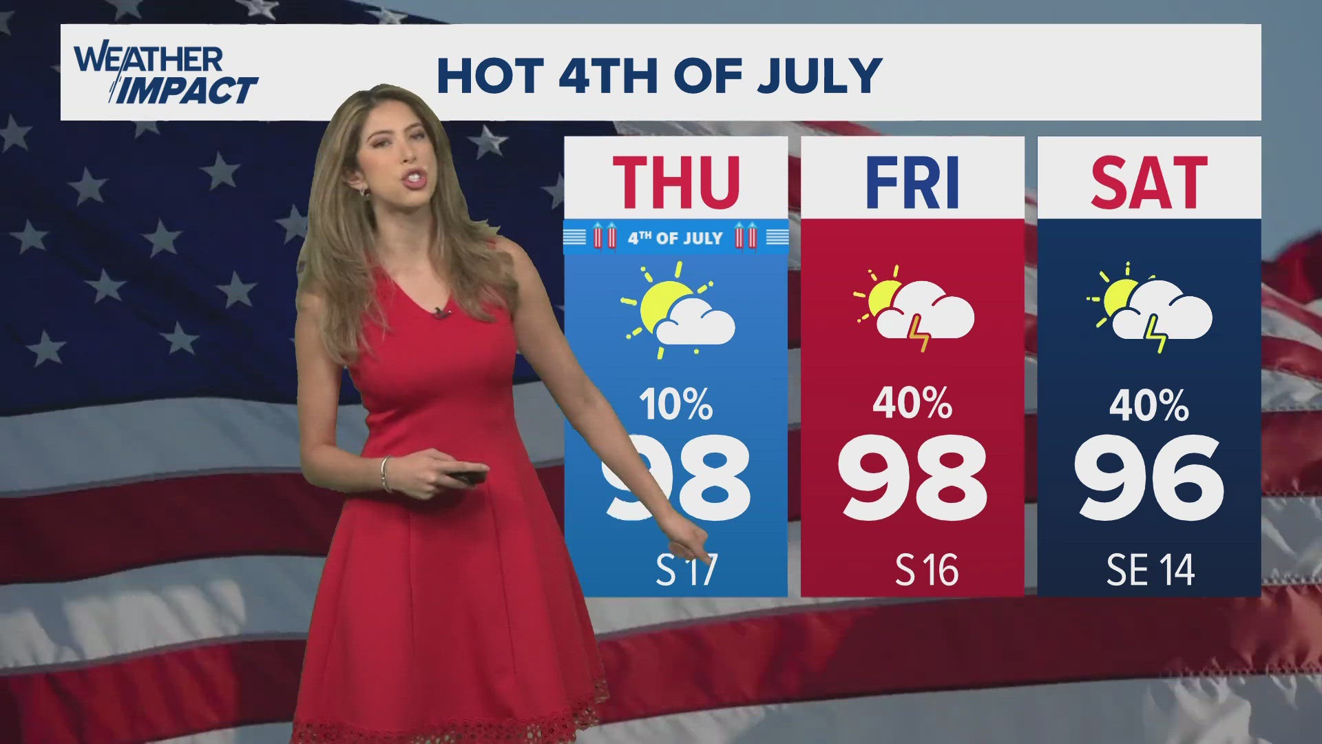A Heat Advisory takes effect at noon with triple-digit feels-like temps for the Fourth of July holiday.
