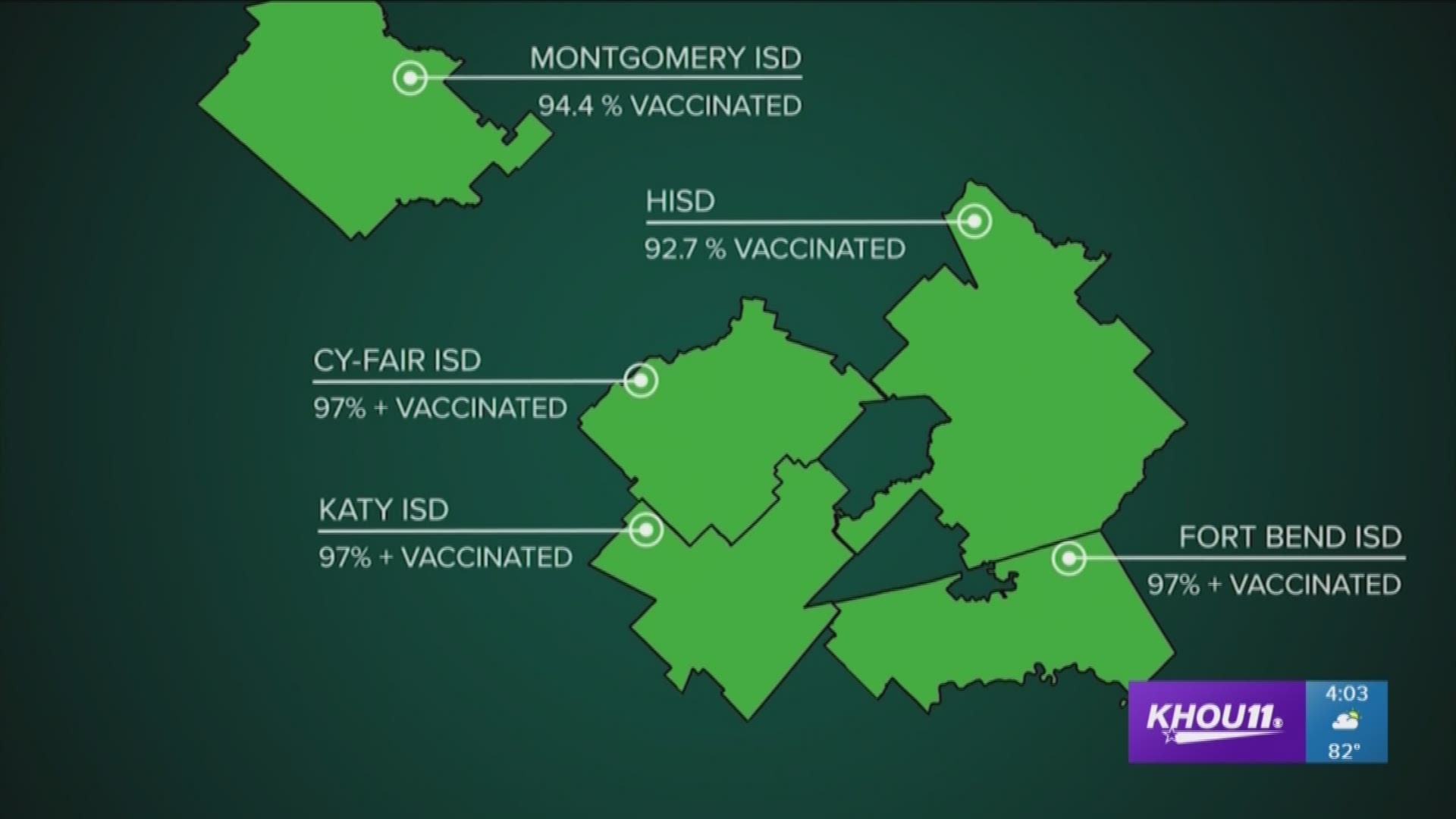 KHOU 11 reporter Stephanie Whitfield takes a look at the measles virus and vaccinations against it.