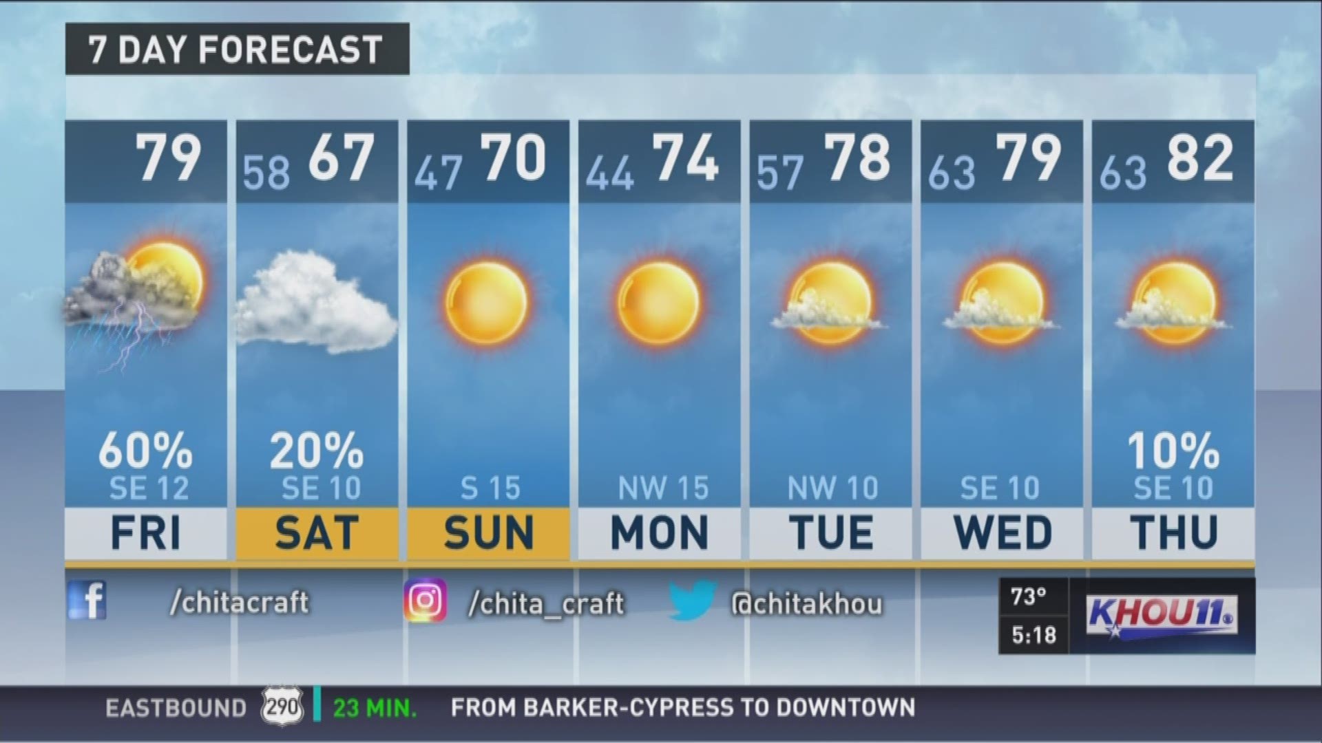 Houston Forecast for Friday morning | khou.com