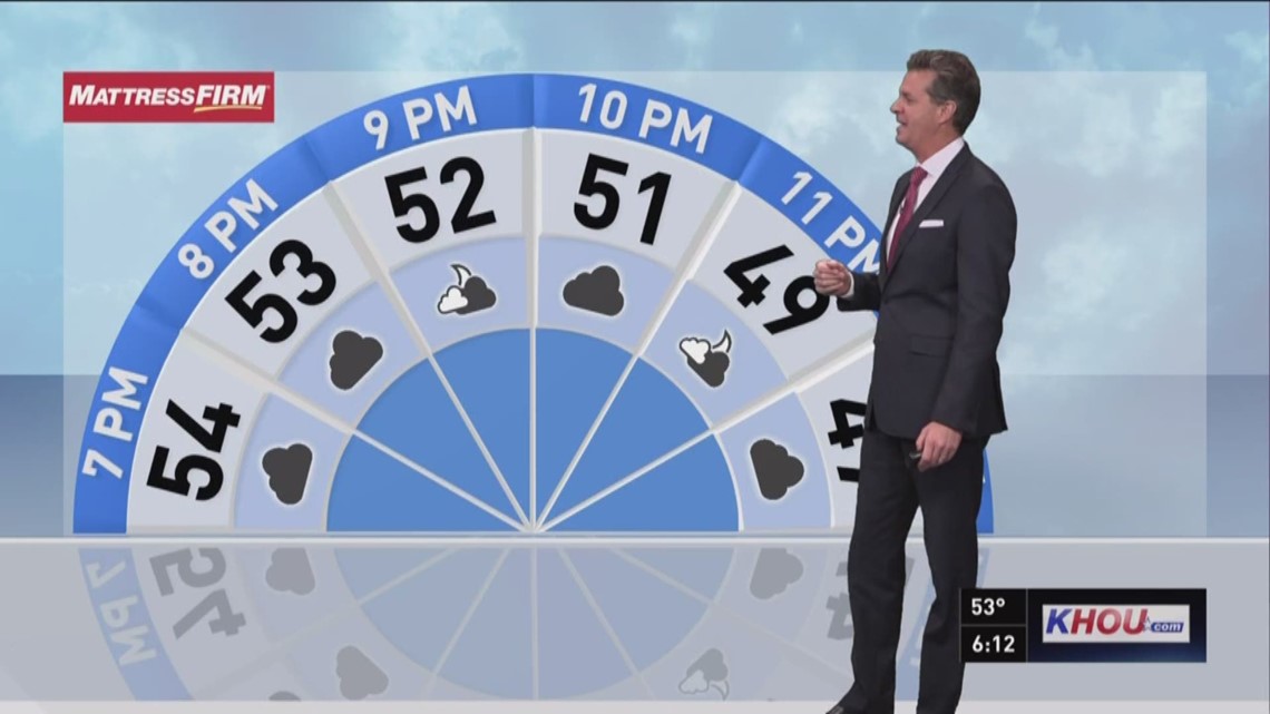 Wednesday's evening forecast with David Paul