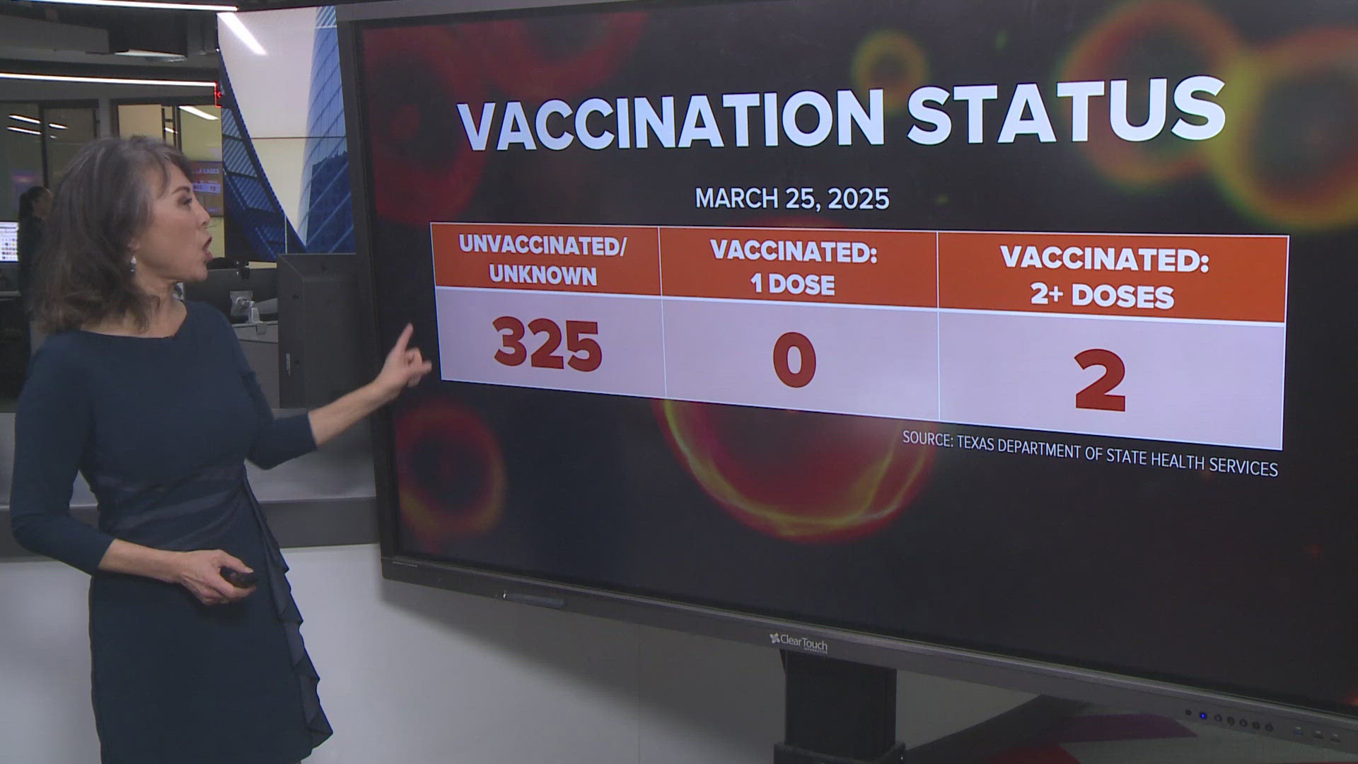 Texas measles cases rise to 327 with 40 hospitalized | khou.com