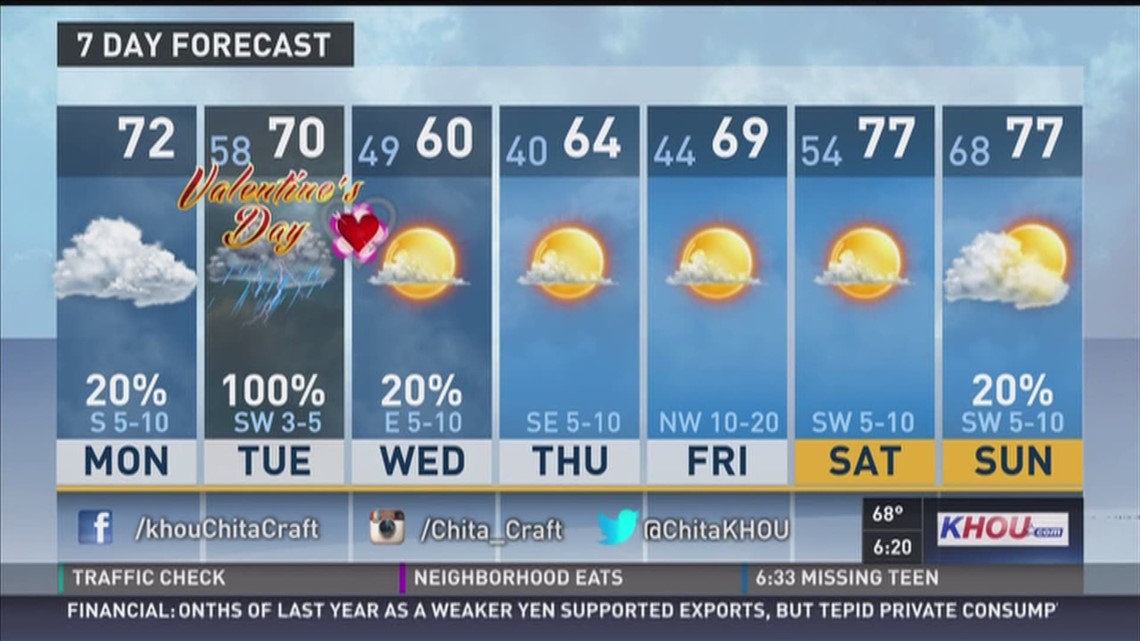 KHOU 11 Monday morning 7 day forecast