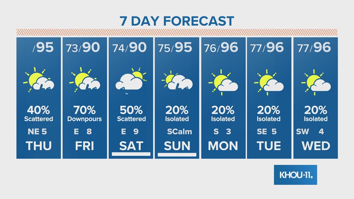 Retailers Uniqlo and Balenciaga coming the Houston Galleria soon
