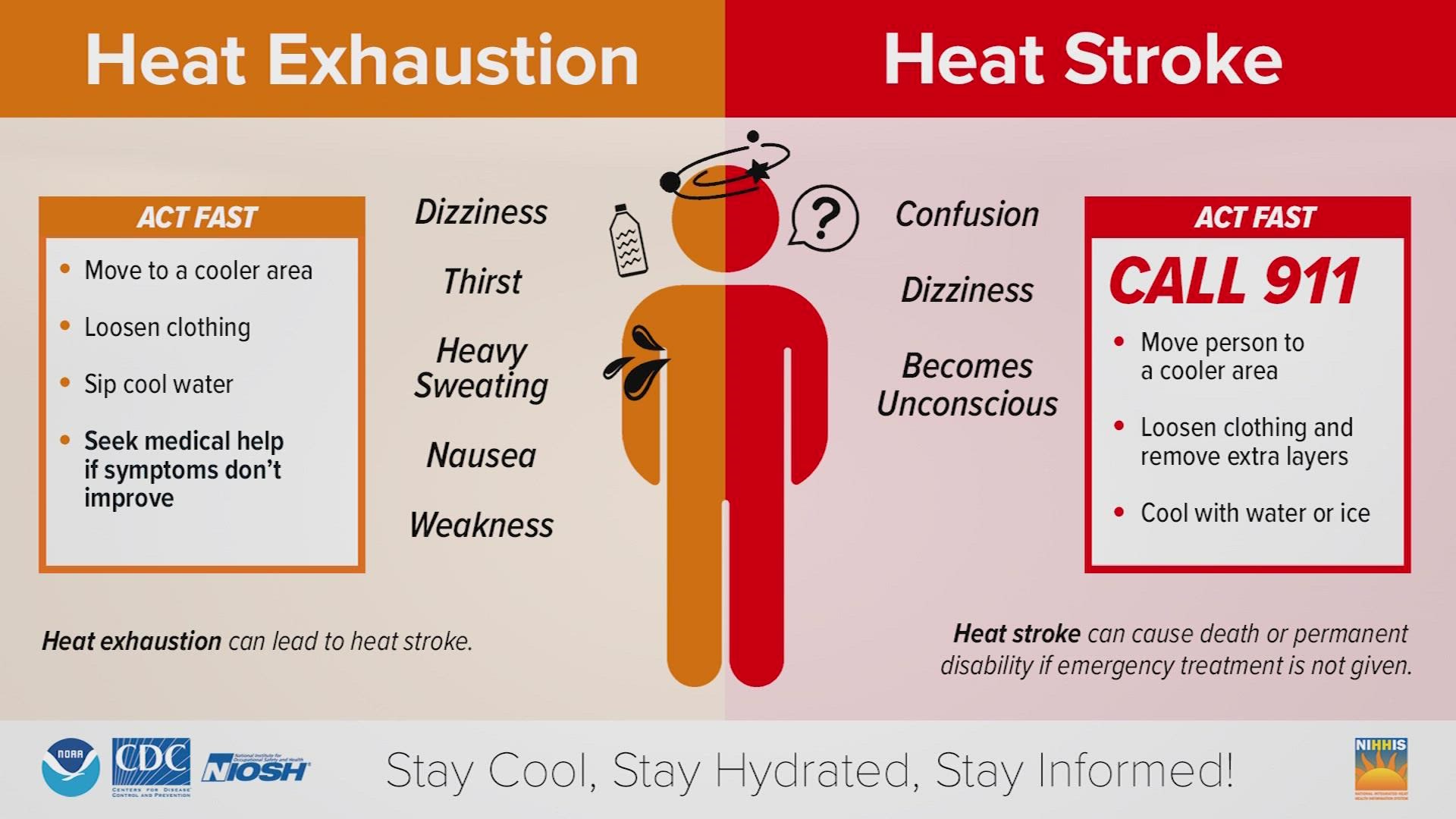 ER Visits For Heat related Issues Are Up Houston TX Weather Khou