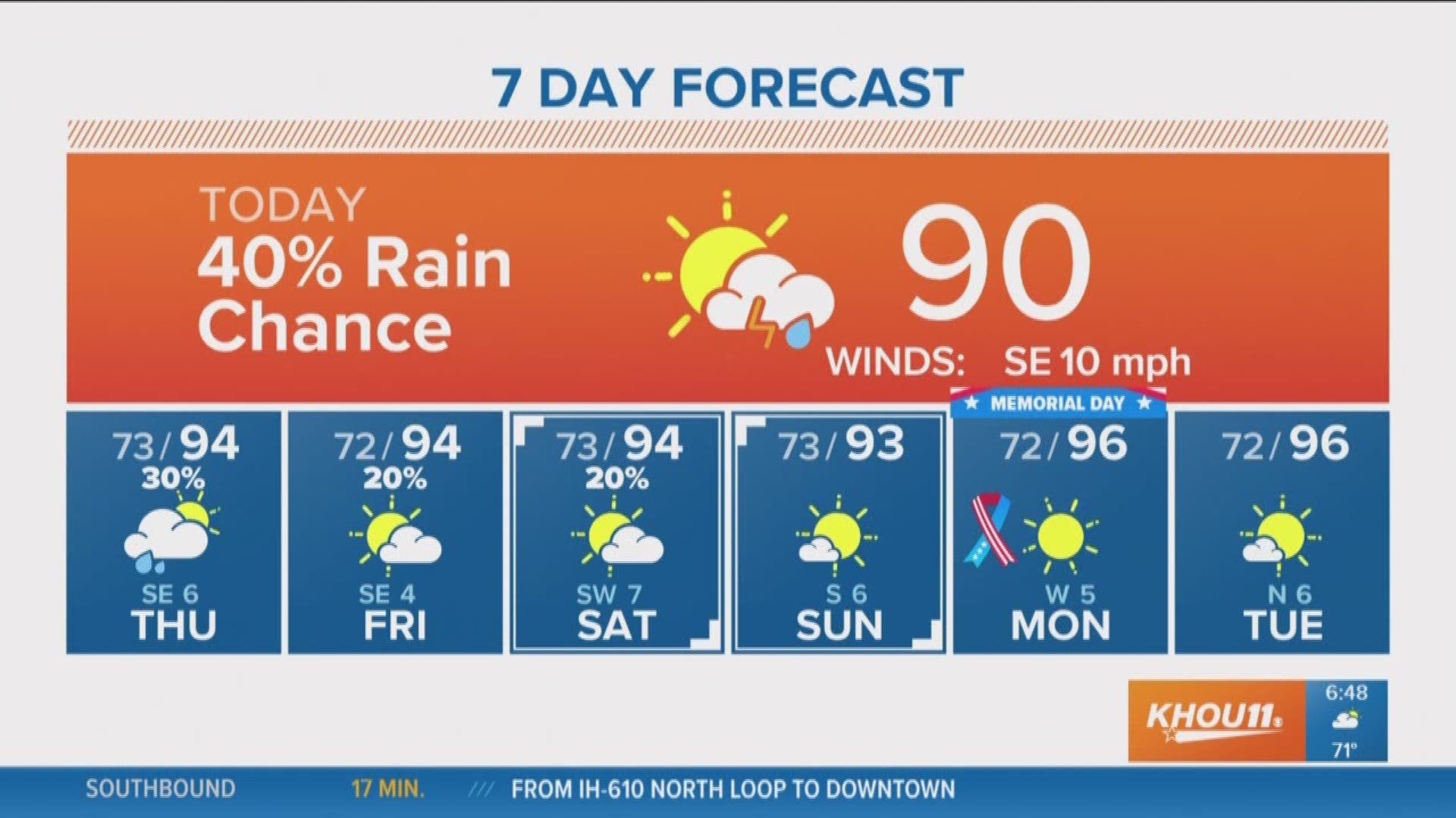 KHOU 11 Meteorologist Chita Craft is tracking scattered rain again today