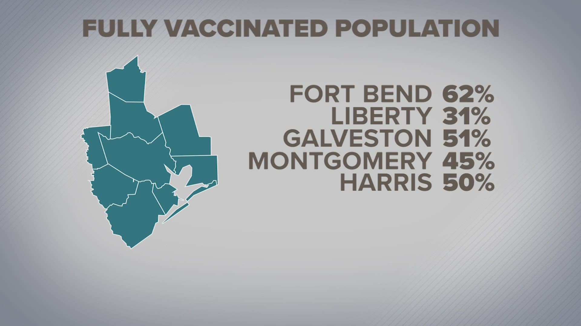 The supply of COVID-19 vaccines is high. The problem is demand is low. How low or how high depends on where you live.