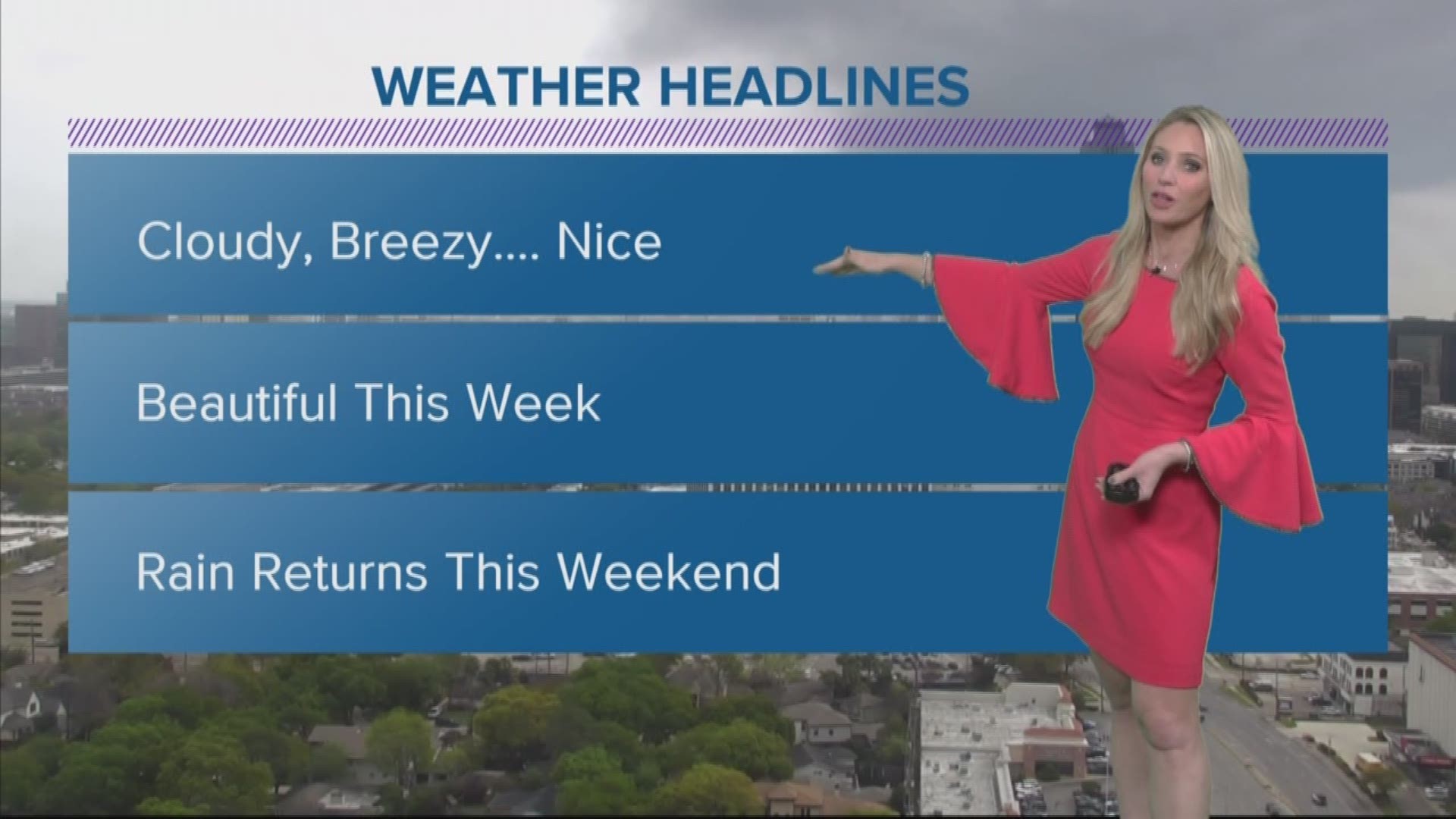 Temperatures begin to warm up this week before rain returns this weekend.