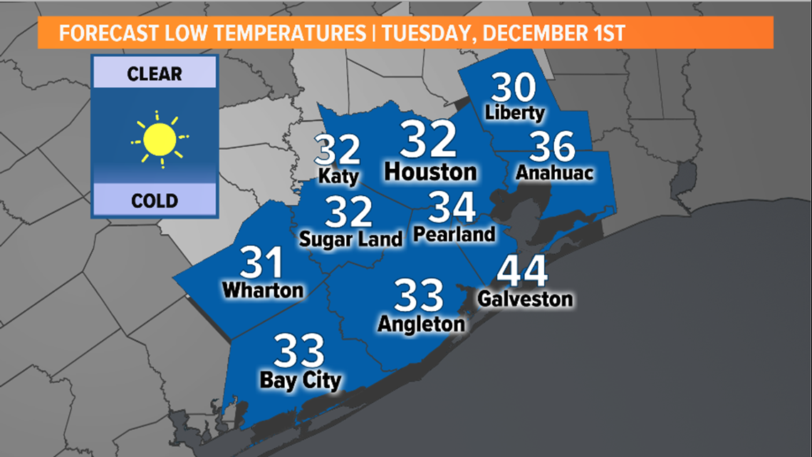 Houston weather Freeze warning to be in effect