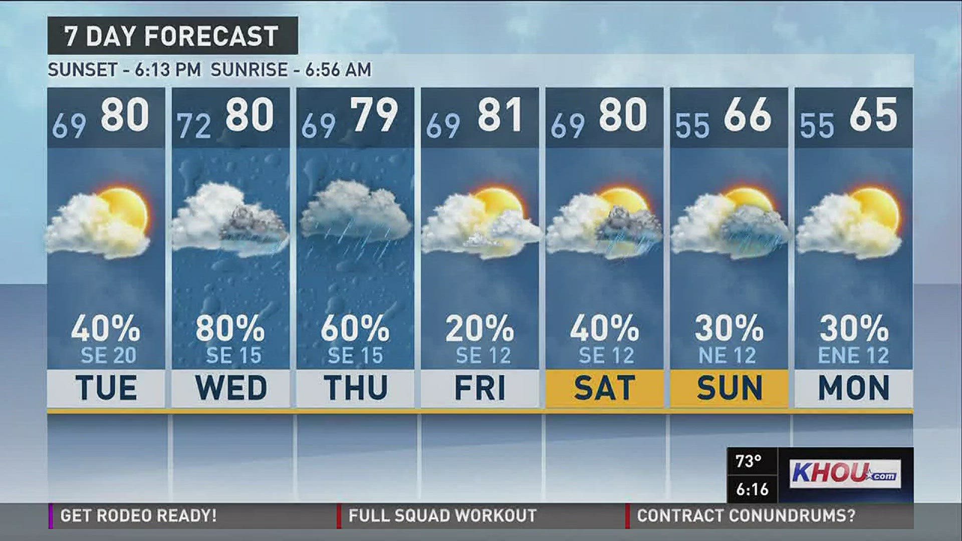 KHOU 11 Chief Meteorologist David Paul says there is heavy rain in the future forecast.