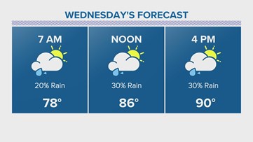 Houston Forecast: Spotty shower chances this week