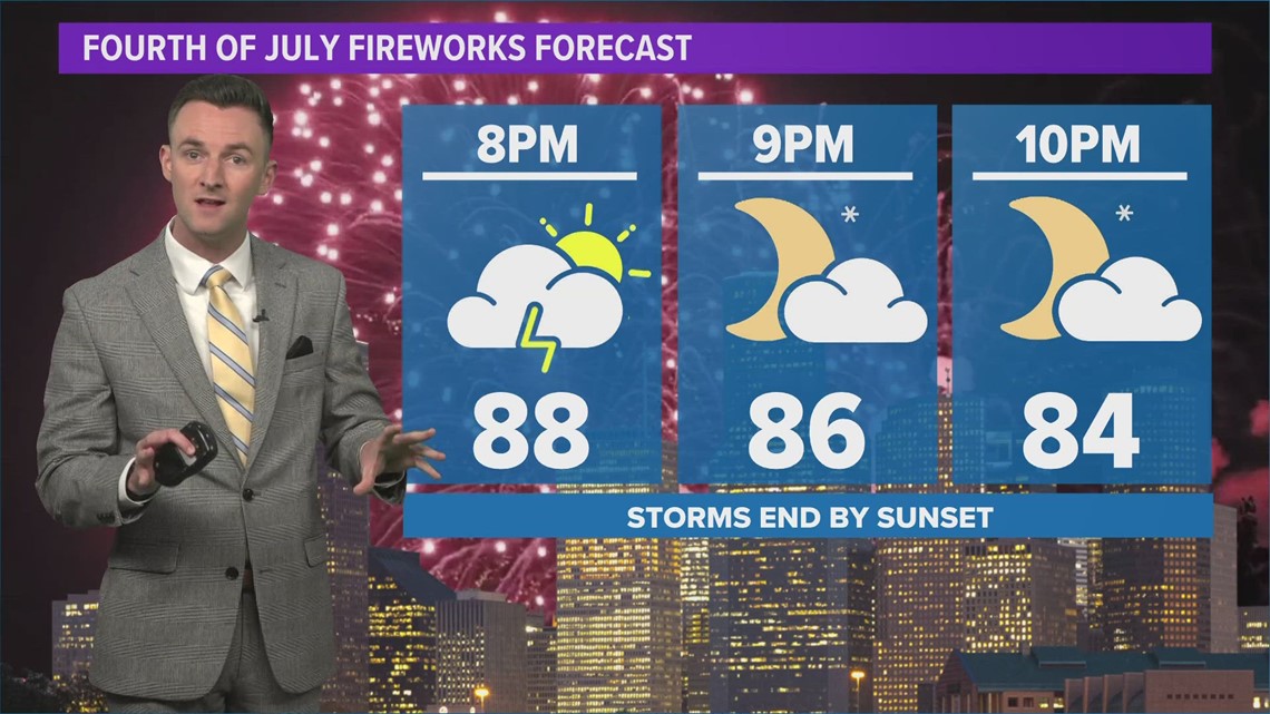 Houston forecast Will it rain on the 4th of July?