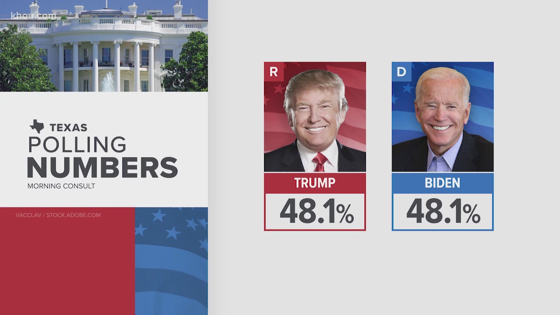 Three suburban counties near Dallas-Fort Worth could predict if Democrats can flip Texas for Joe Biden.