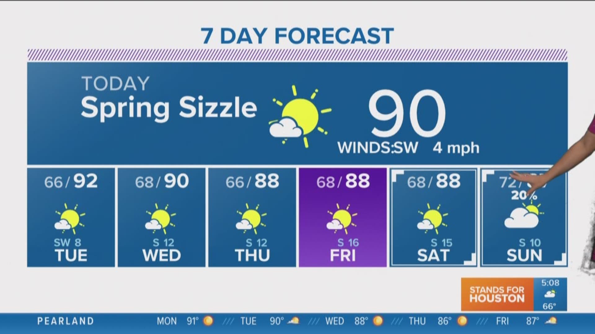 Monday morning forecast | khou.com
