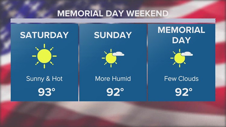 Houston Forecast: Clear skies for Memorial Day weekend