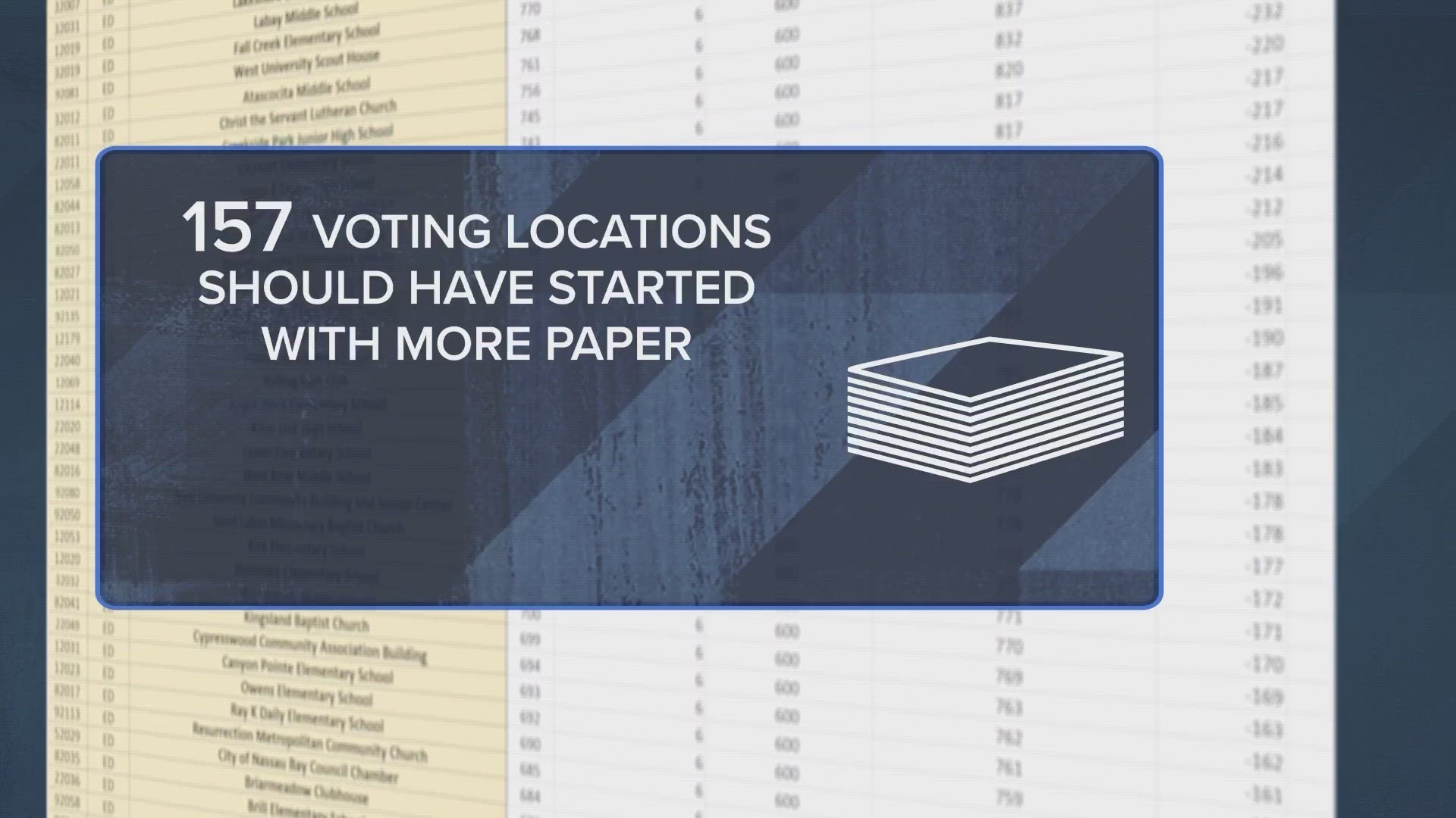 KHOU 11 Investigates discovered records reveal issues with the tracking system and initial paper ballot supplies.