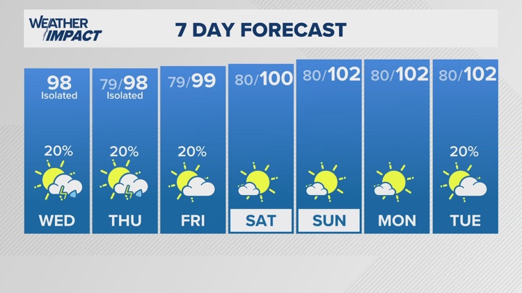 Hurricane Tracker on KHOU in Houston | khou.com