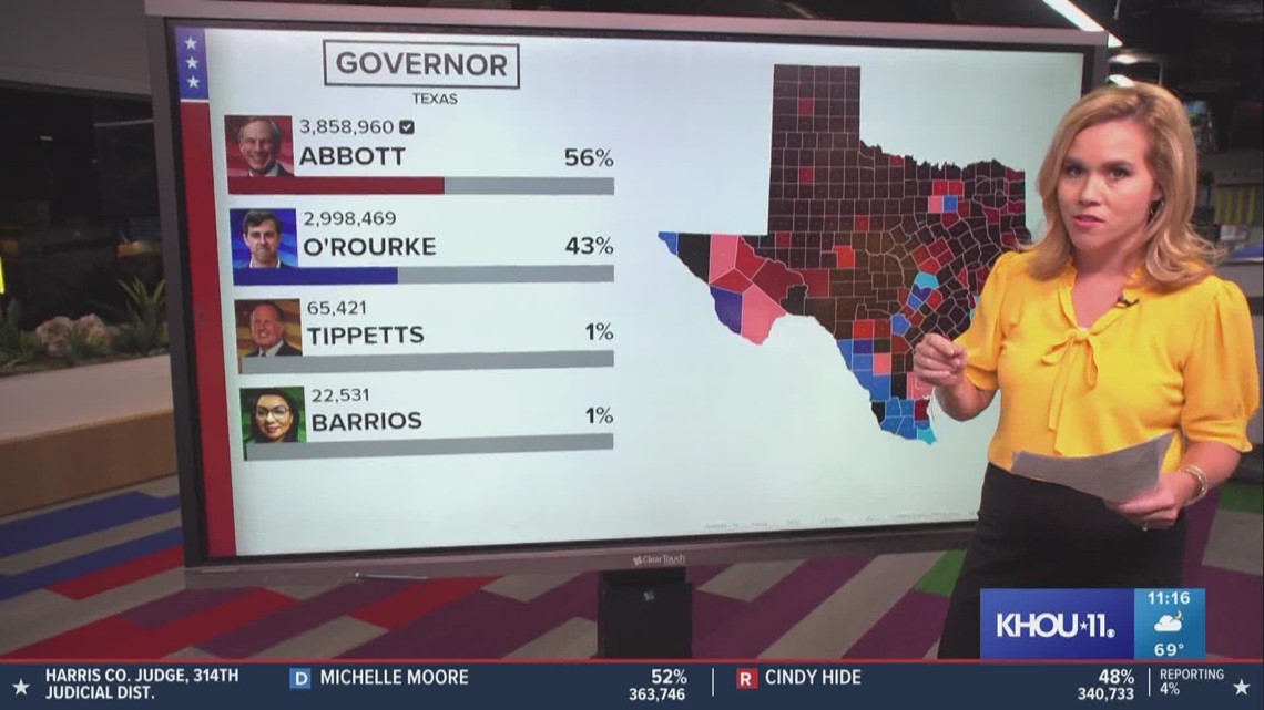 A closer look at how the Texas governor race results went by county ...