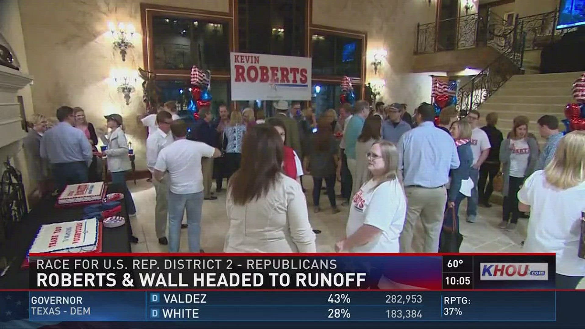 Kevin Roberts and Kathaleen Wall are headed to a runoff in the race for US Representative for District 2.