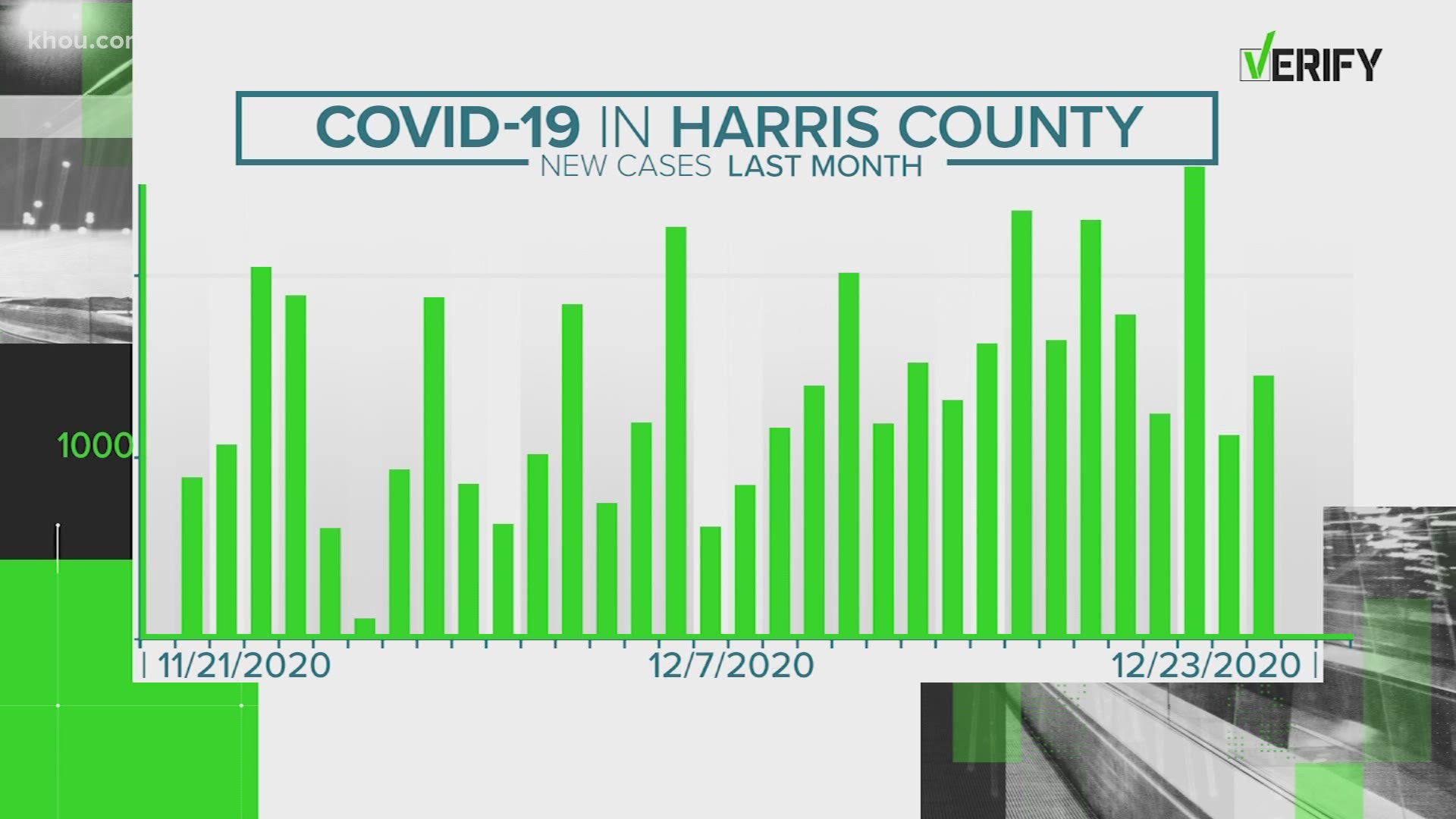 The VERIFY team has gotten plenty of questions recently about the flu after hearing rumor that more people died from the flu in recent years than from COVID-19.