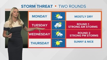 Weather timeline: Two rounds of rain this week