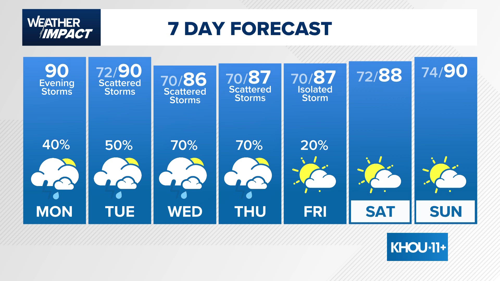 Tracking Memorial Day storms and a wet weather pattern Meteorologist