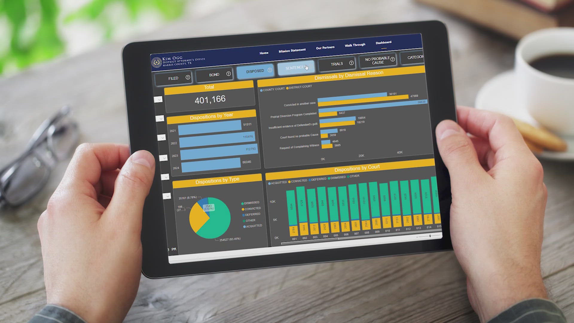 Data from nearly 1 million criminal cases in Harris County is available through a single dashboard.