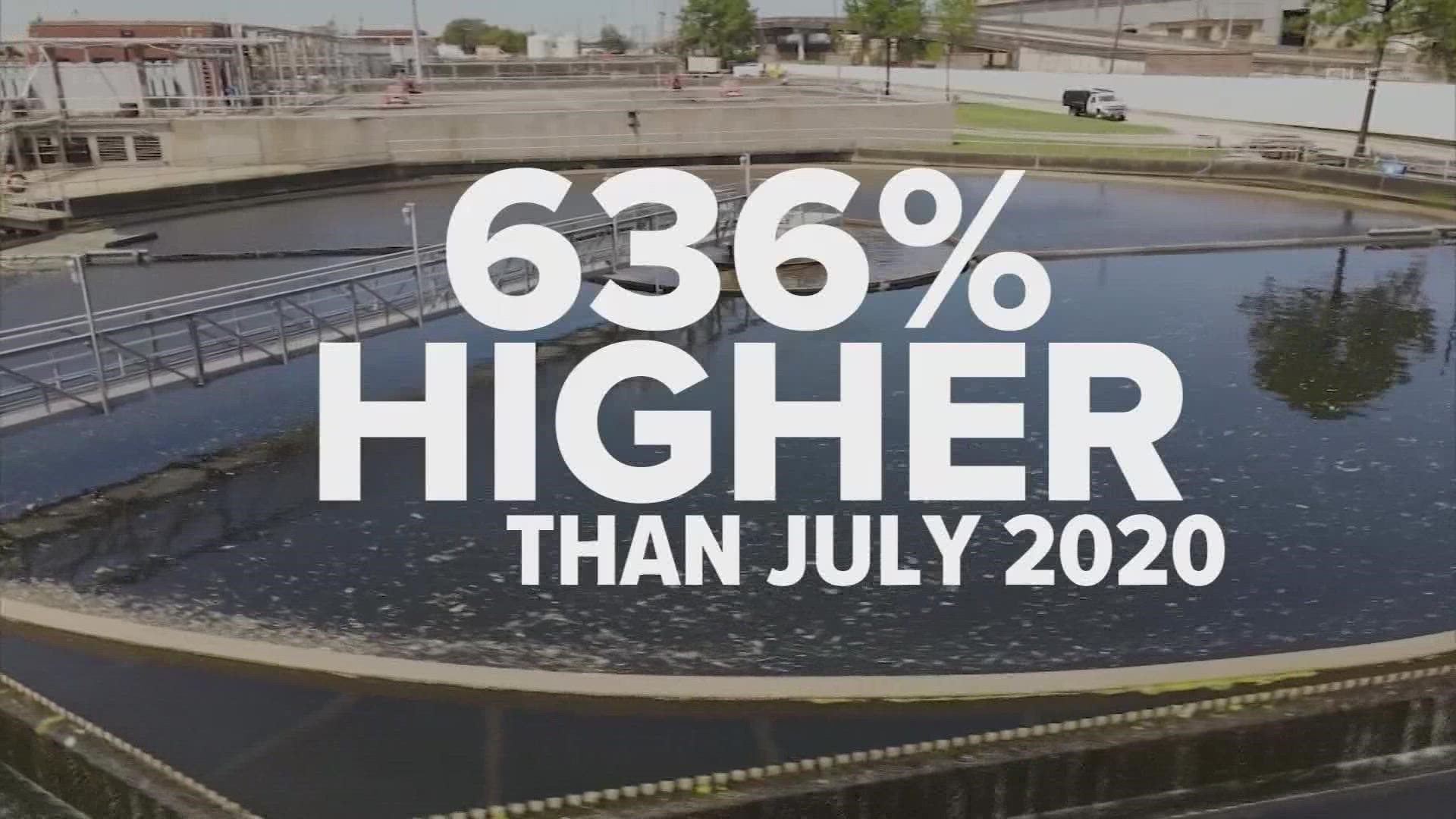 The positivity rate is inching closer to 30% but experts said those numbers don't tell the full story of how much of the virus is circulating in the Houston area.