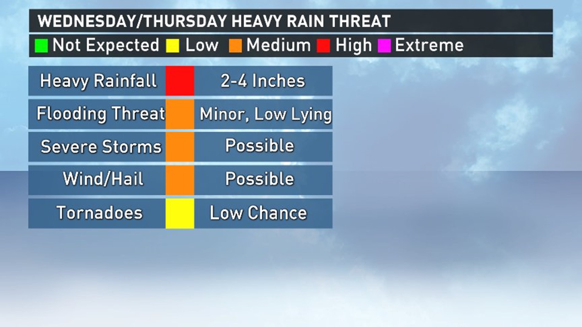 The latest thinking on Wednesday's bad weather | khou.com