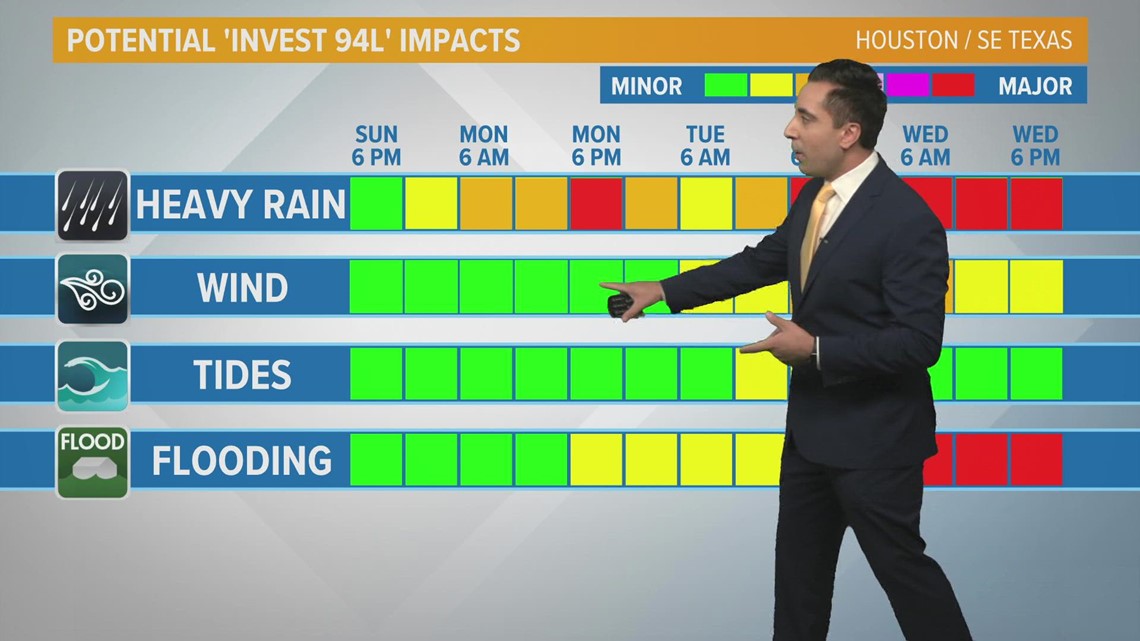 Houston Forecast | khou.com