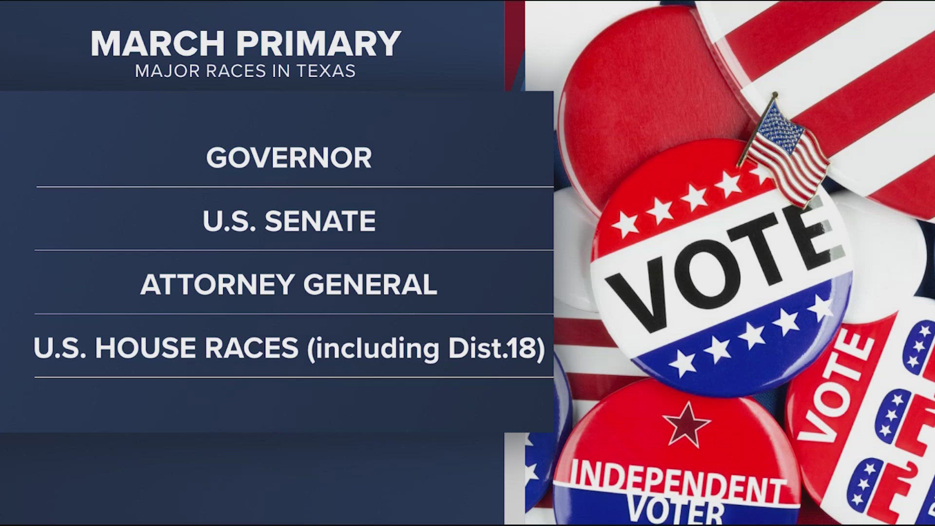 District 18 runoff decided, but Texas voters aren’t done yet: What to ...
