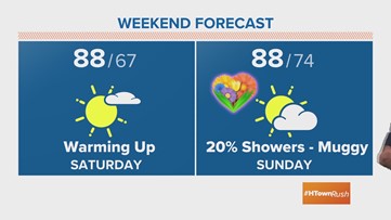 Houston Forecast: Nice Thursday, but heat and humidity will soon return