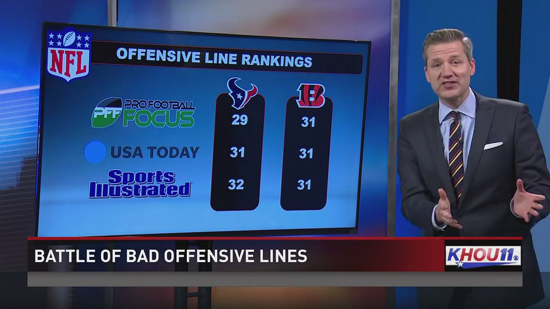 Thursday night between the Texans and the Bengals may the battle of bad offensive lines. KHOU 11 Sports' Jason Bristol explains.