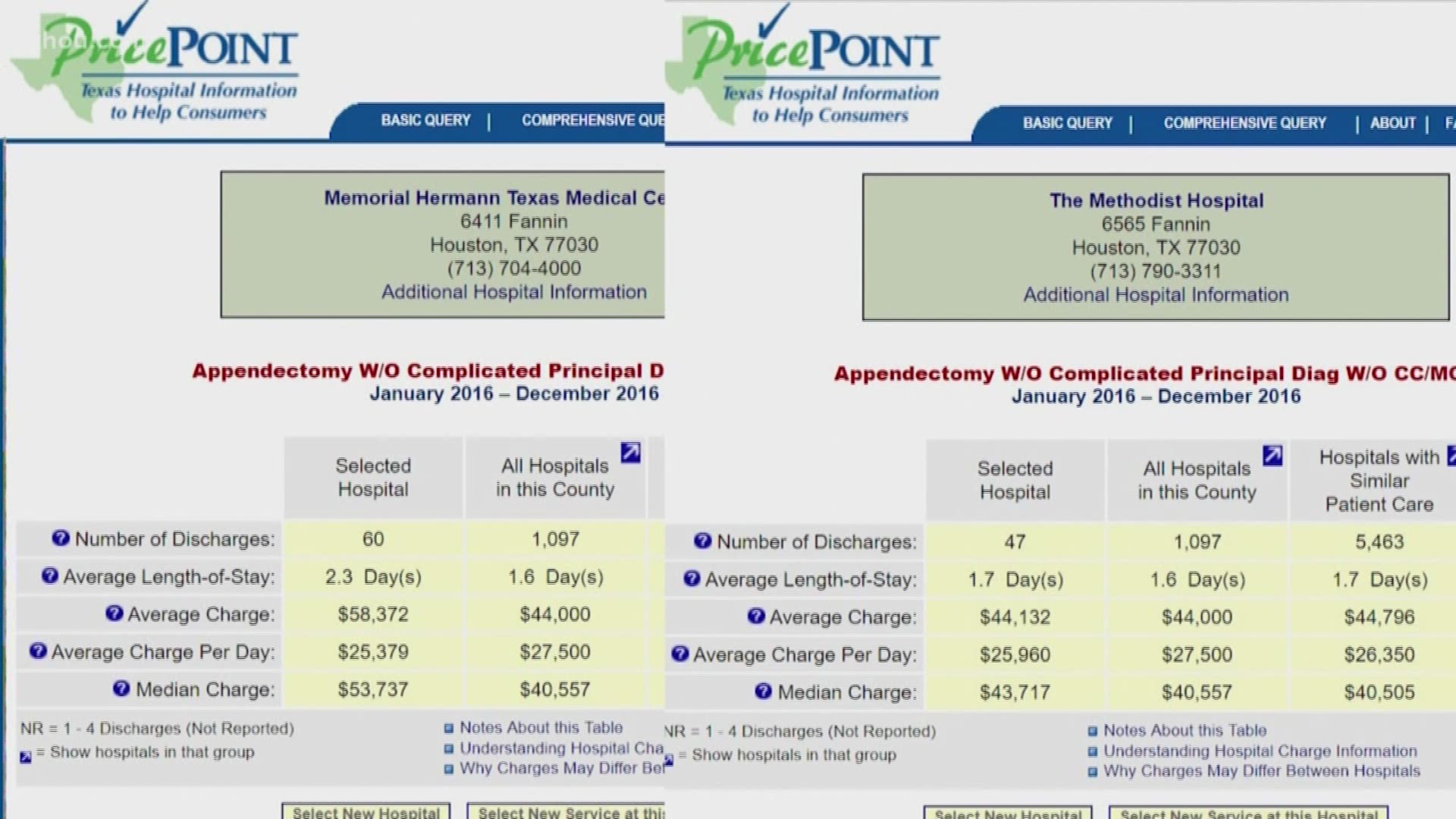 Online hospital price lists proving to be confusing for patients | khou.com