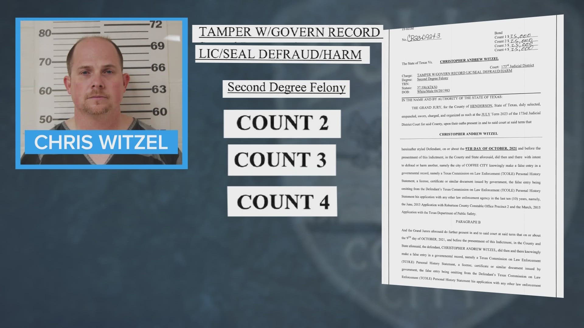 Chris Witzel is charged with four counts of tampering with a government record, a second-degree felony.