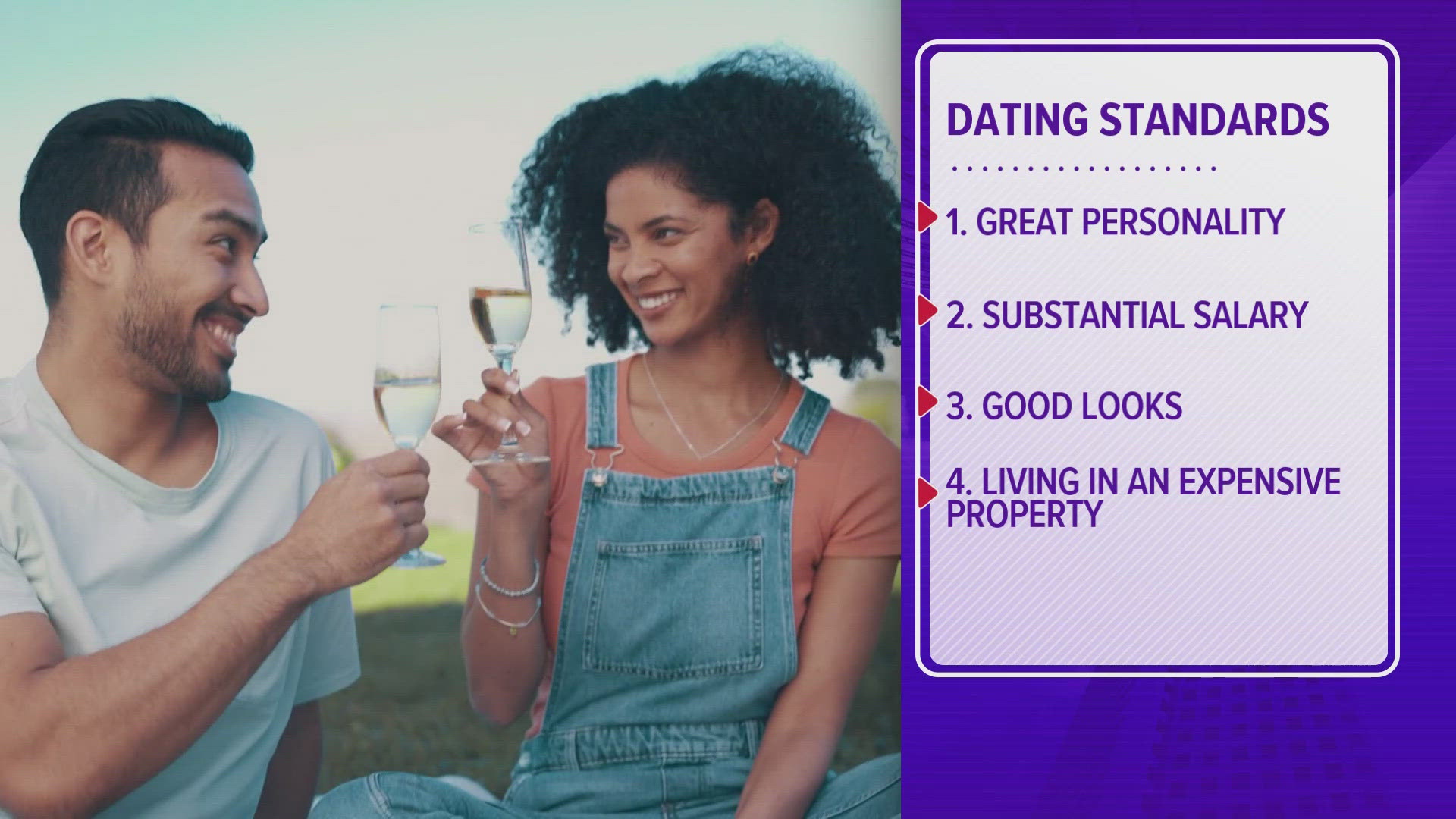 Women in the Lone Star State want a man with a good personality, good looks and a good bank account, according to the survey of 3,000 women by datingnews.com.