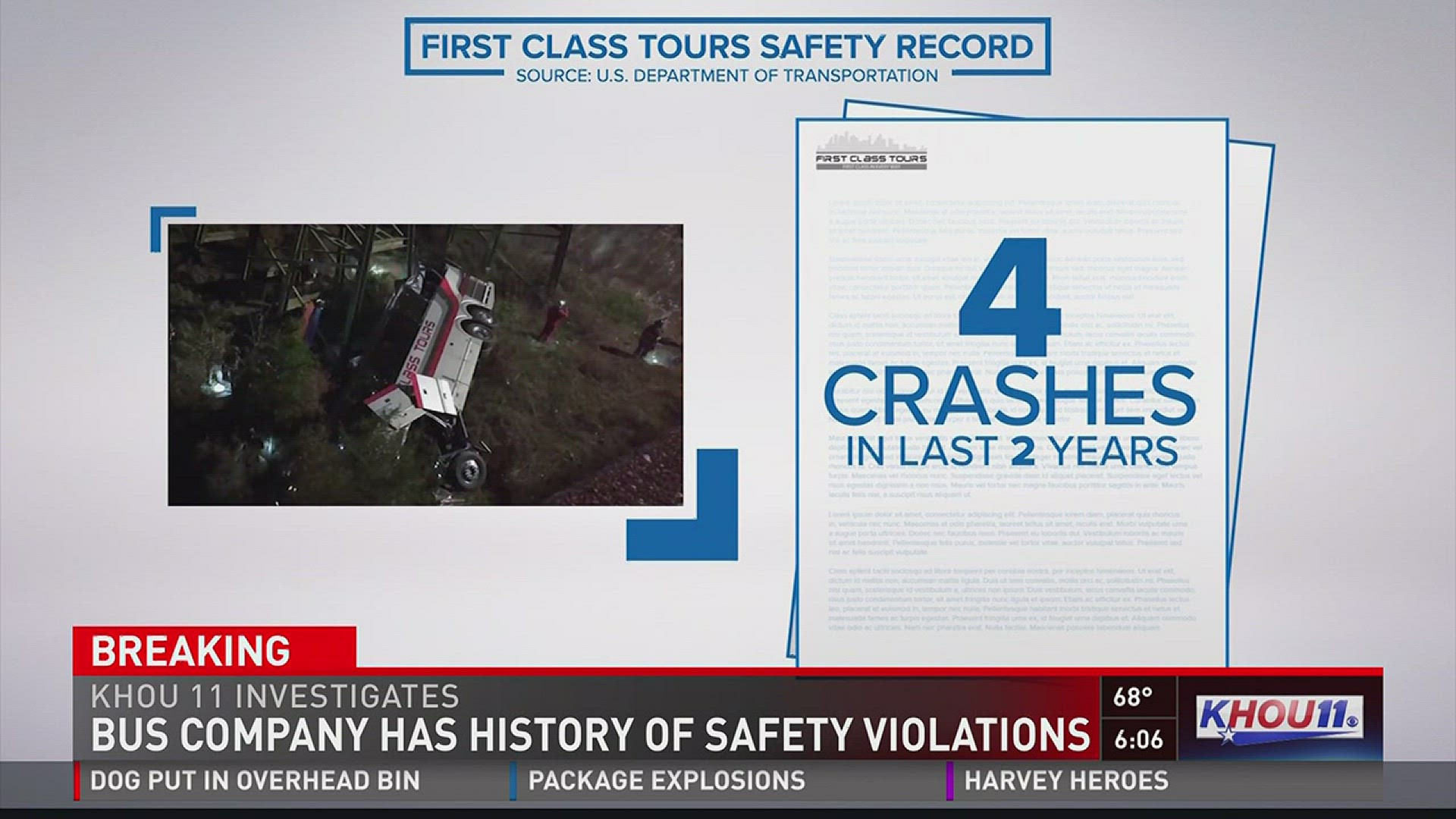 Federal Motor Carrier Safety Administration records show that in the past two years, First Class Tours has been involved in four other crashes, including a fatal crash in Houston in May 2017.