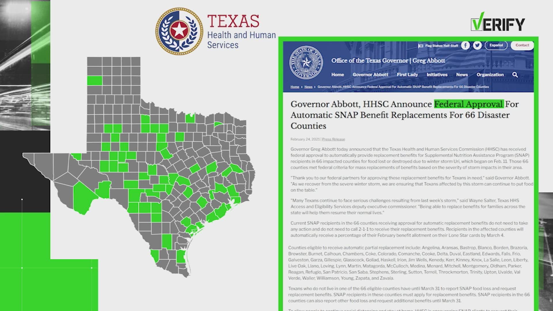 VERIFY Why Harris County did not have their SNAP benefits automatically replaced