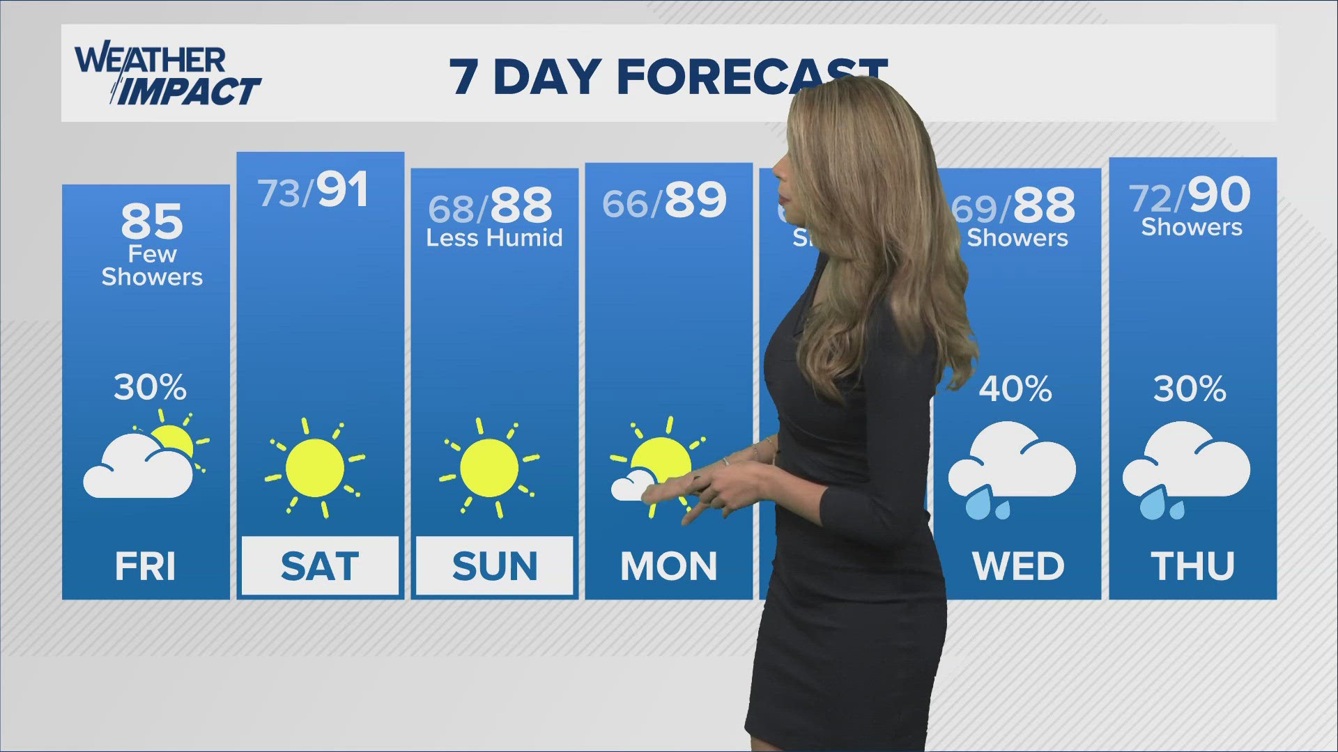 We're tracking isolated showers Friday before our first fall front brings lower humidity this weekend.